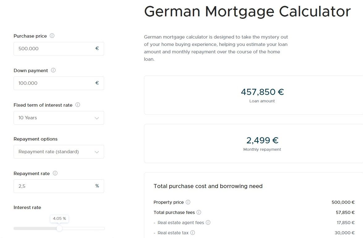 Home Loan Calculator Germany